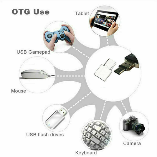 Unbranded Type C Male to USB Female OTG Adapter U disk For Android Phone Samsung Google