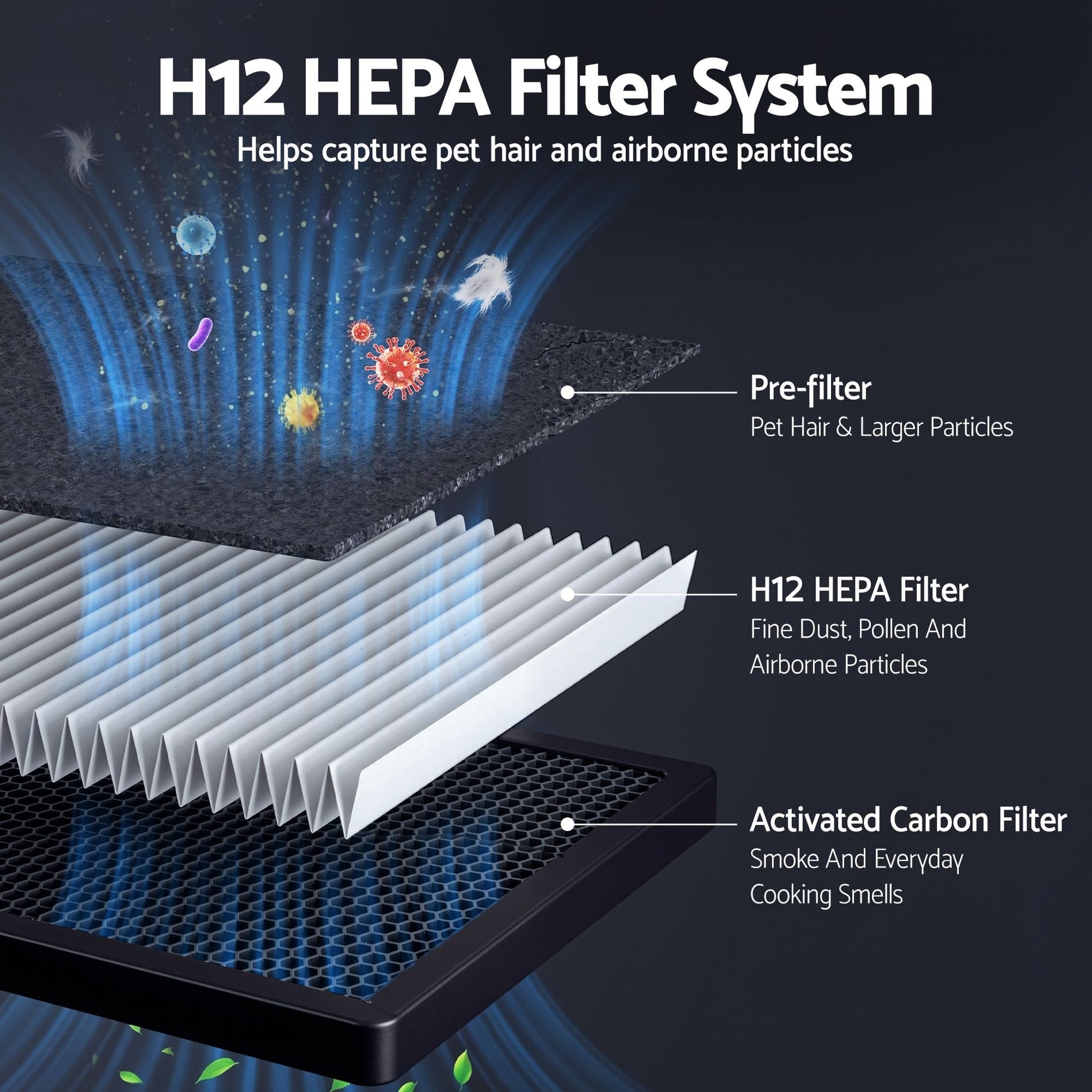 Alona.com.au Appliances > Aroma Diffusers & Humidifiers > Purifiers Devanti Air Purifier Filter Replacement H12 HEPA 2 Pack Dual Intake