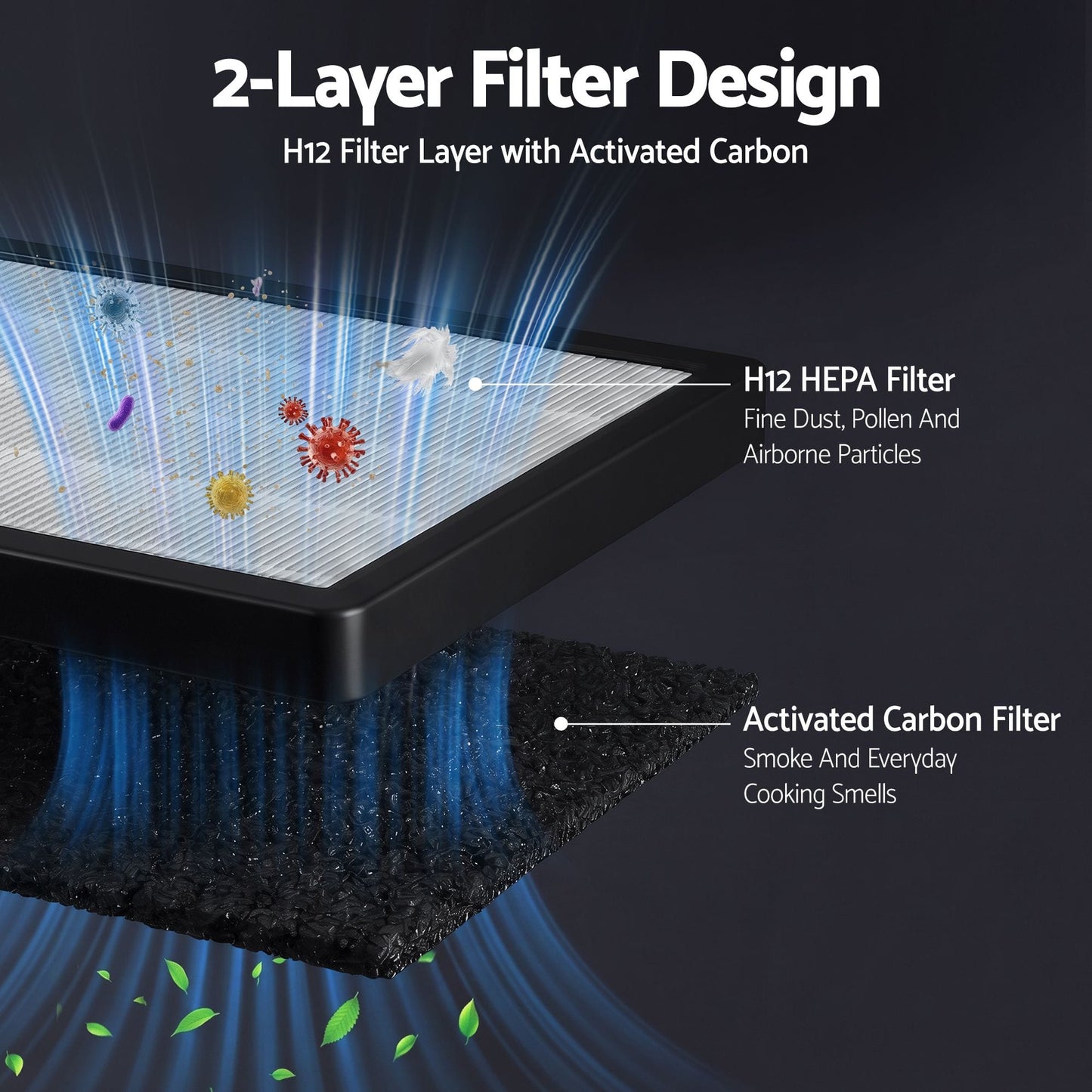 Alona.com.au Appliances > Aroma Diffusers & Humidifiers > Purifiers Devanti Air Purifier Replacement Filter H12 HEPA Carbon Cotton