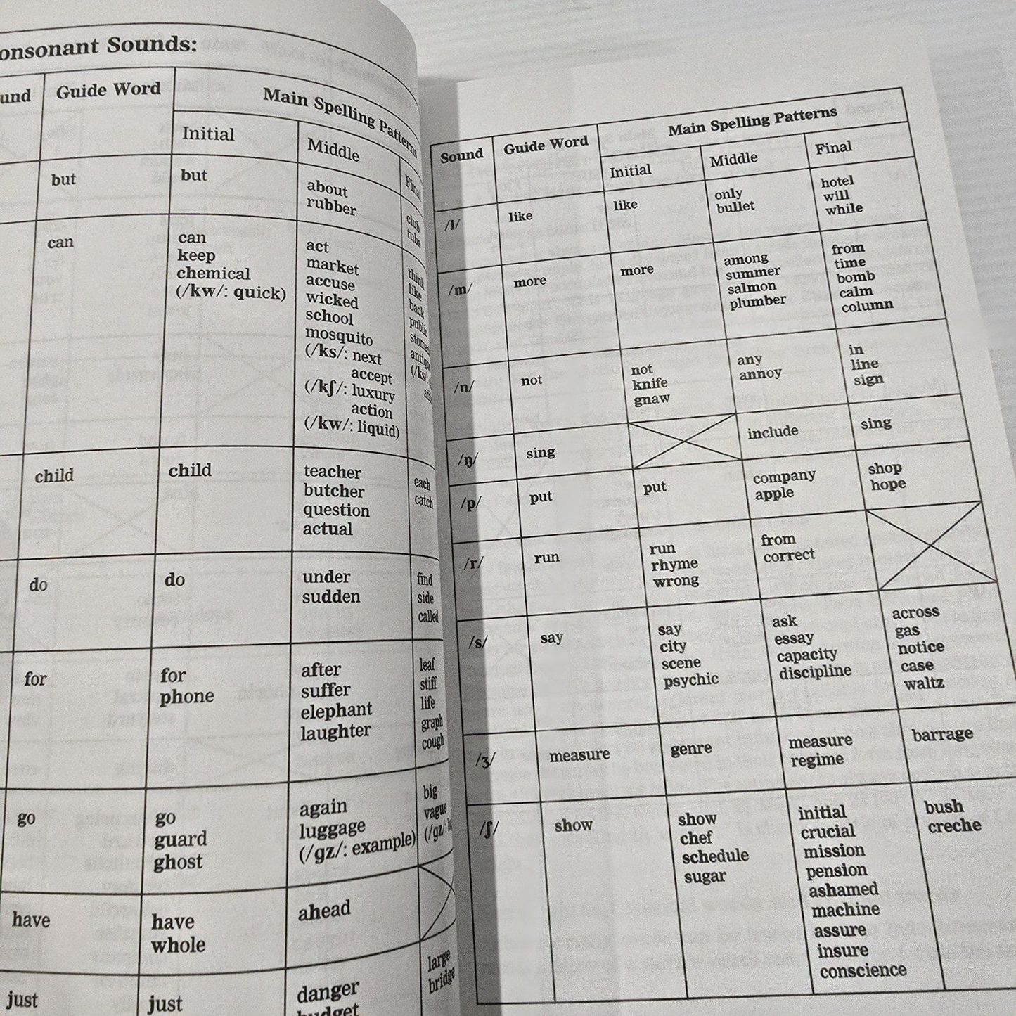 Alona.com.au Collins Cobuild English Guides 8:Spelling (Helping Learners with Real English)