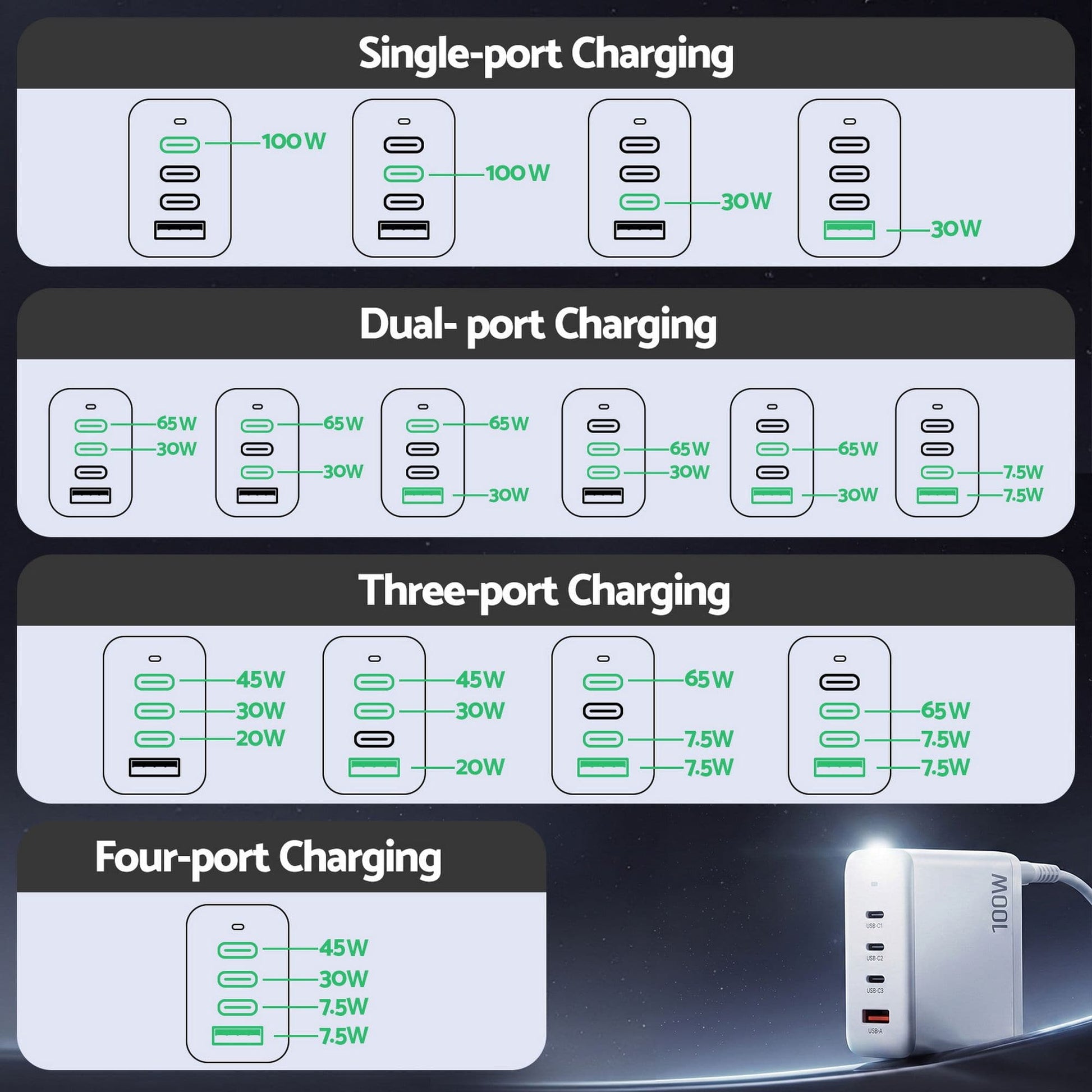 Alona.com.au Electronics > Battery Chargers & Power > Power Banks & Chargers Devanti USB C Charger 100W Fast Charger 4 Port GaN Desktop Station White