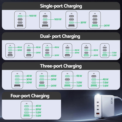 Alona.com.au Electronics > Battery Chargers & Power > Power Banks & Chargers Devanti USB C Charger 100W Fast Charger 4 Port GaN Desktop Station White