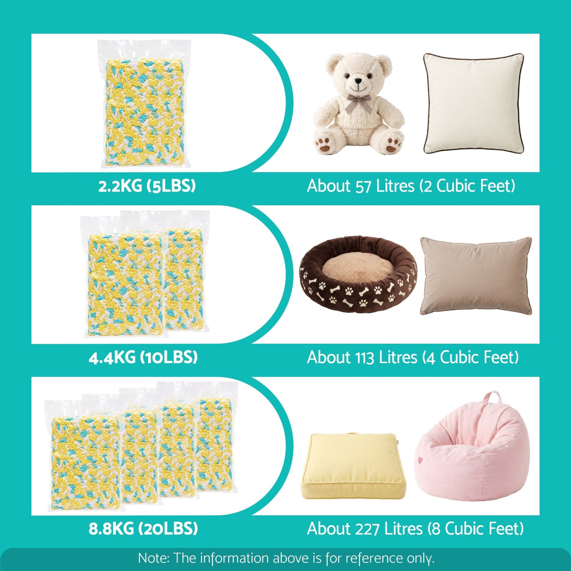 Alona.com.au Furniture > Sofas > Sofa Accessories Artiss 5lbs (2.2KG) Bean Bag Filler Shredded Memory Foam Filling High Density Soft Pillow Stuffing for Bean Bag Chair, Couch Cushion, Dog Bed, Stuffed Animals and Arts Crafts