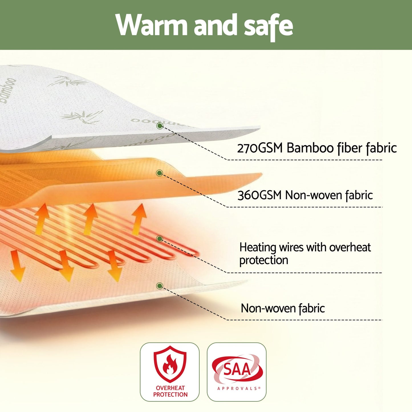 Alona.com.au Home & Garden > Bedding > Blankets & Throws Giselle Electric Blanket Bamboo Fabric King Fitted Heated Pad Underlay Washable Winter