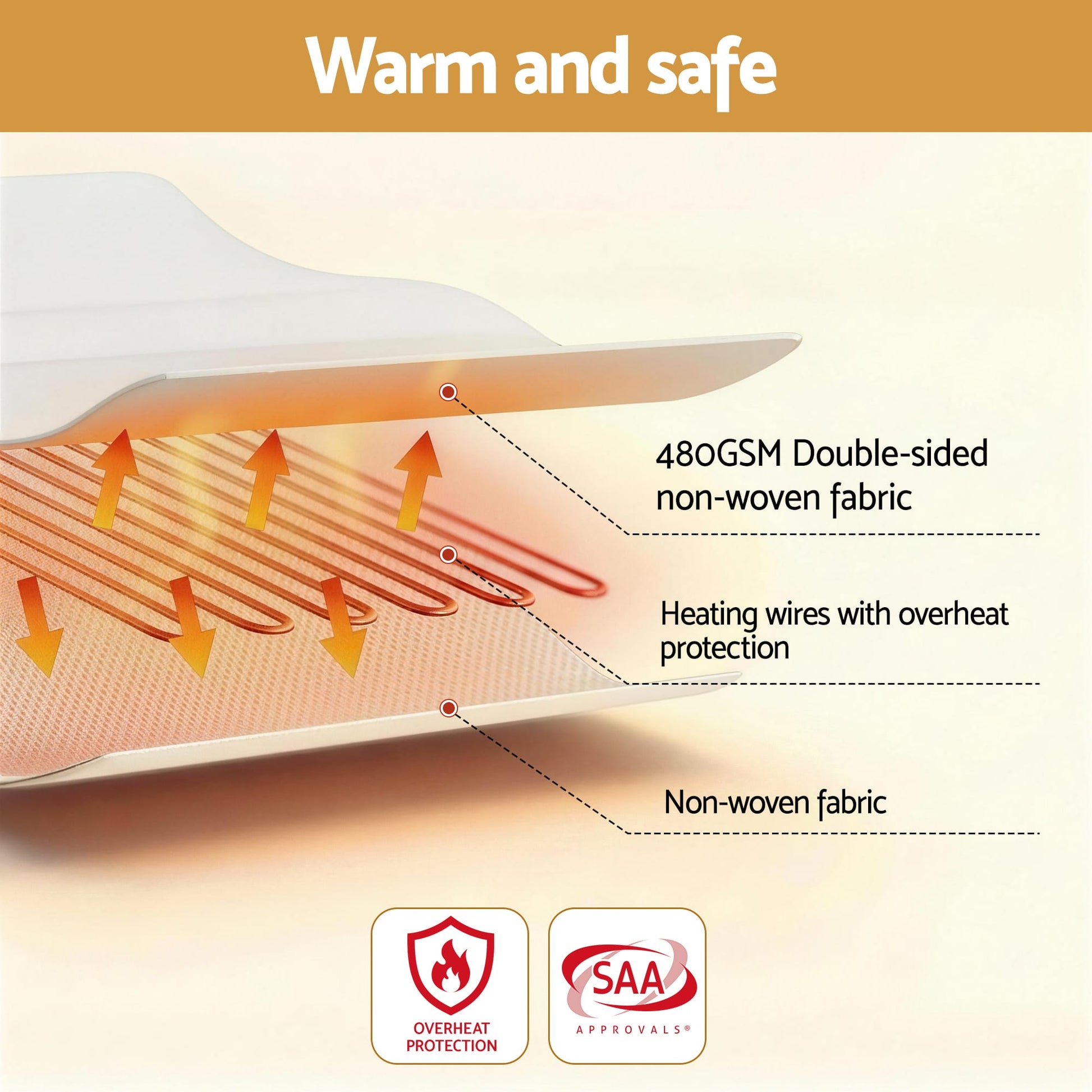 Alona.com.au Home & Garden > Bedding > Blankets & Throws Giselle Electric Blanket King Single Heated Fully Fitted Washable Pad Winter Warm