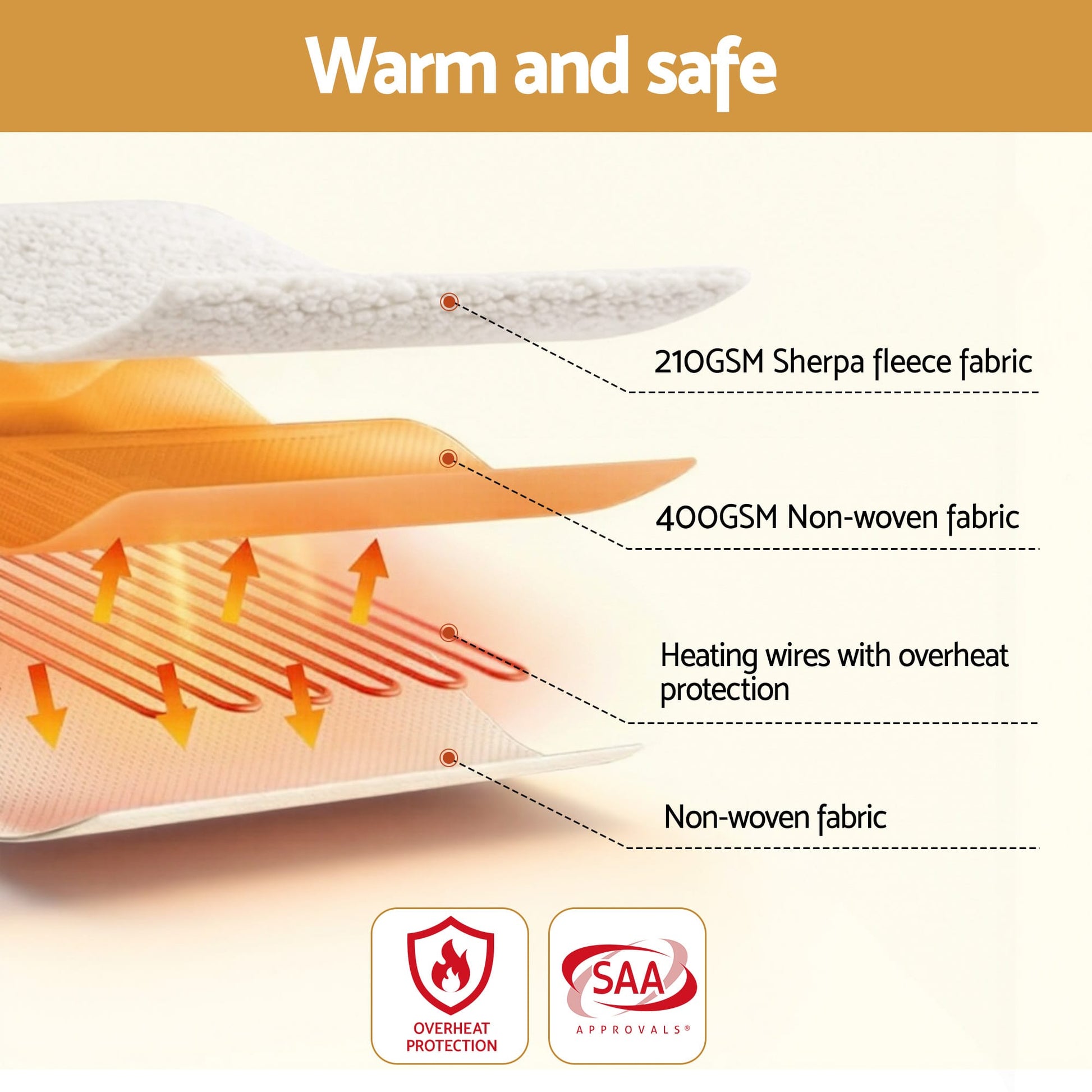 Alona.com.au Home & Garden > Bedding > Blankets & Throws Giselle Electric Blanket LED Remote Sherpa Fleece Underlay Fully Fitted Machine Washable King Single