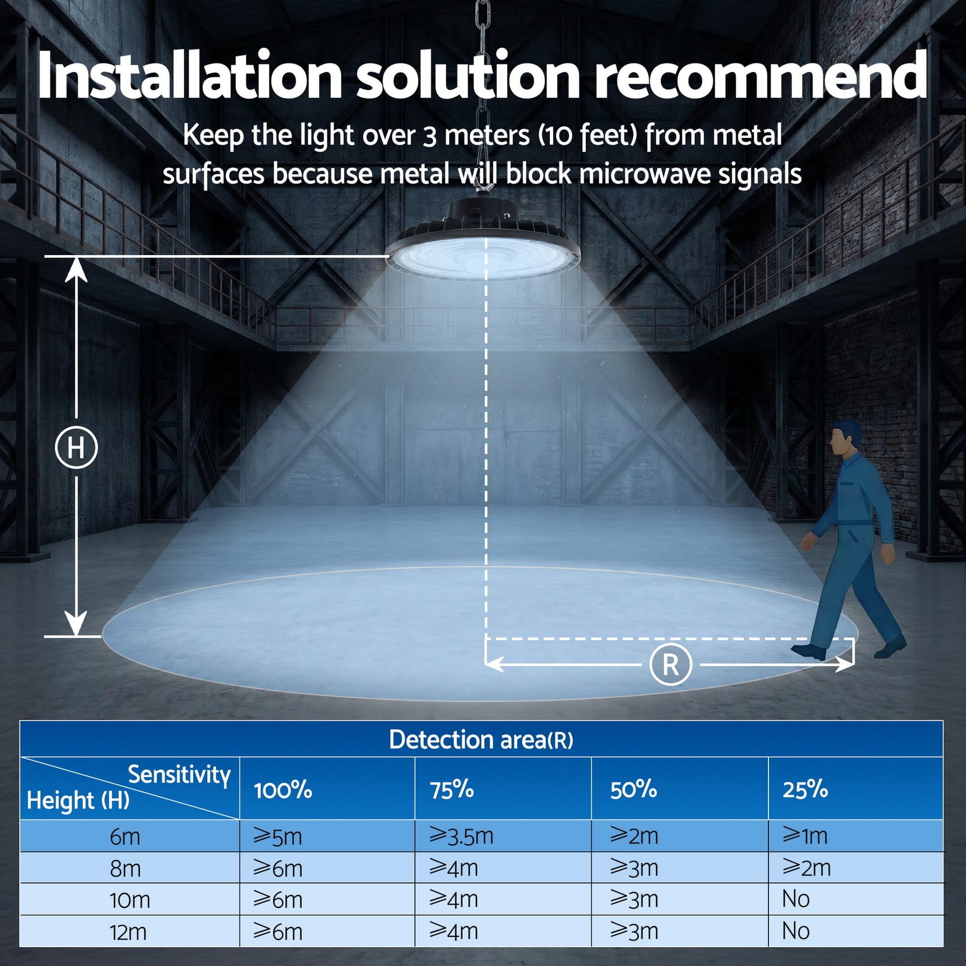 Alona.com.au Home & Garden > Lighting > Ceiling Lights Leier 150W UFO LED High Bay Light Motion Sensor