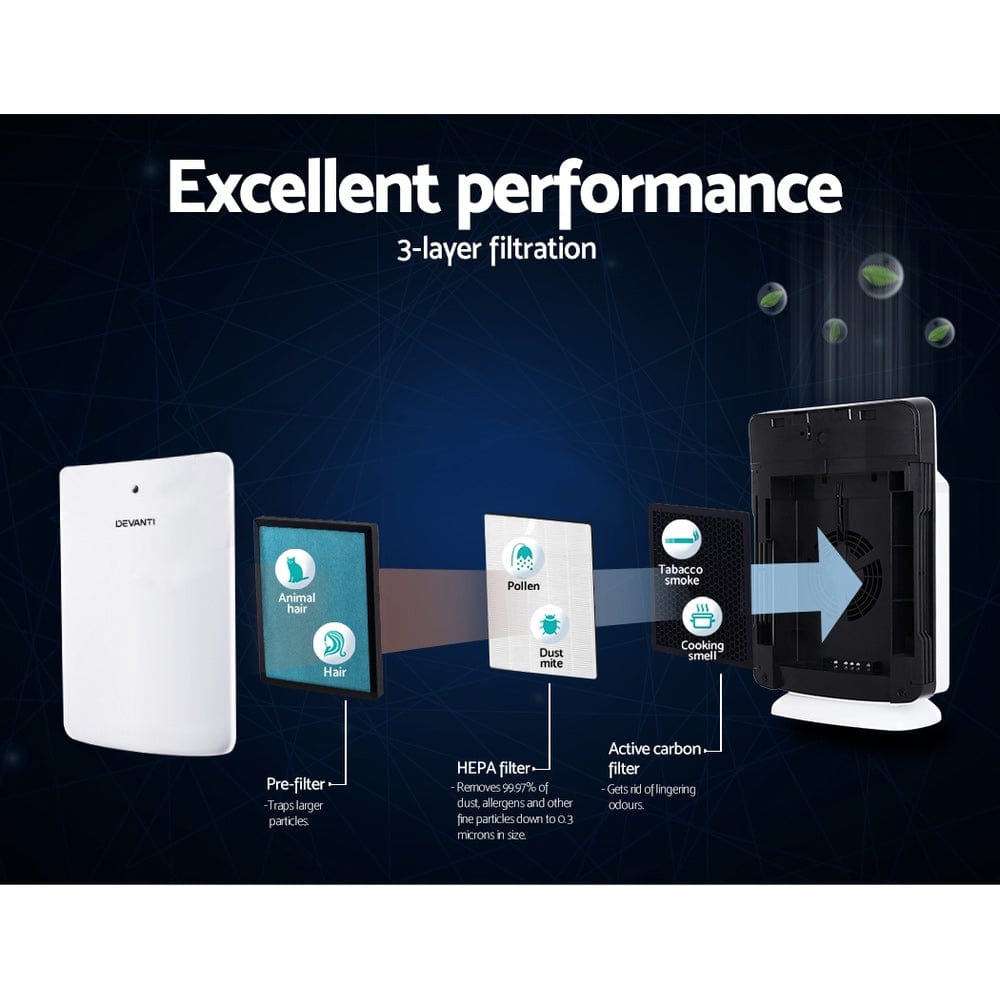 Devanti Appliances > Aroma Diffusers & Humidifiers > Purifiers Devanti Air Purifier 3 Layers HEPA Replacement Filter