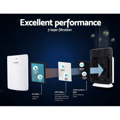Devanti Appliances > Aroma Diffusers & Humidifiers > Purifiers Devanti Air Purifier 3 Layers HEPA Replacement Filter