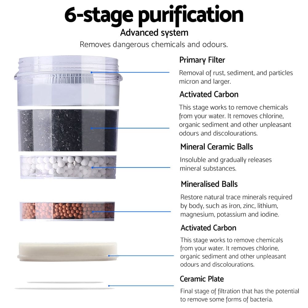 Devanti Appliances > Kitchen Appliances > Water Dispensers Devanti Water Cooler Dispenser 15L Filter Bottle