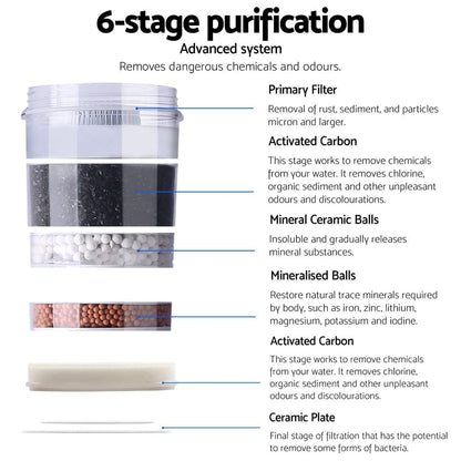 Devanti Appliances > Kitchen Appliances > Water Dispensers Devanti Water Cooler Dispenser 15L Filter Bottle
