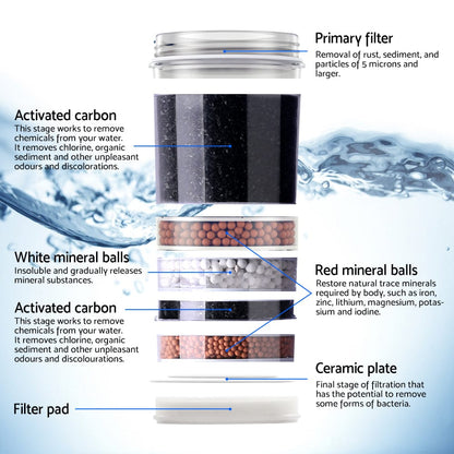 Devanti Appliances > Kitchen Appliances > Water Dispensers Devanti Water Cooler Dispenser 22L Filter Bottle