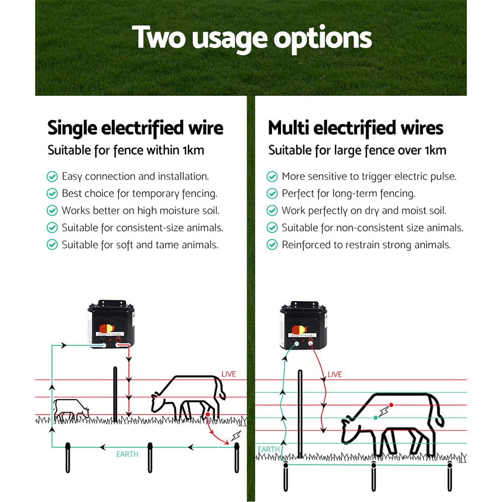 Giantz Home & Garden > Gate Openers > Fence & Gate Accessories Giantz Electric Fence Poly Wire 500M Insulator