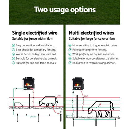Giantz Home & Garden > Gate Openers > Fence & Gate Accessories Giantz Electric Fence Poly Wire 500M Insulator