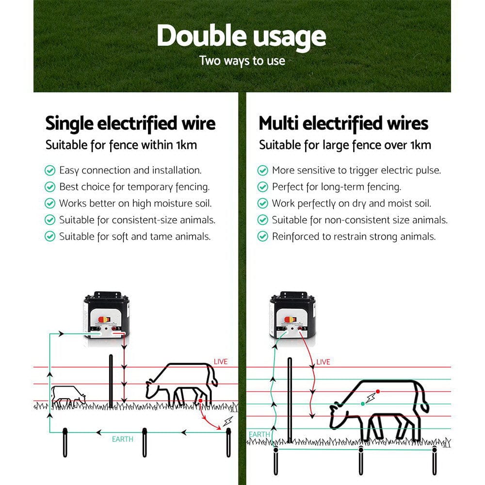 Giantz Pet Care > Farm Supplies > Fencing Giantz Fence Energiser 8KM Solar Powered 0.3J Electric Fencing Charger