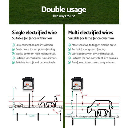 Giantz Pet Care > Farm Supplies > Fencing Giantz Fence Energiser 8KM Solar Powered 0.3J Electric Fencing Charger