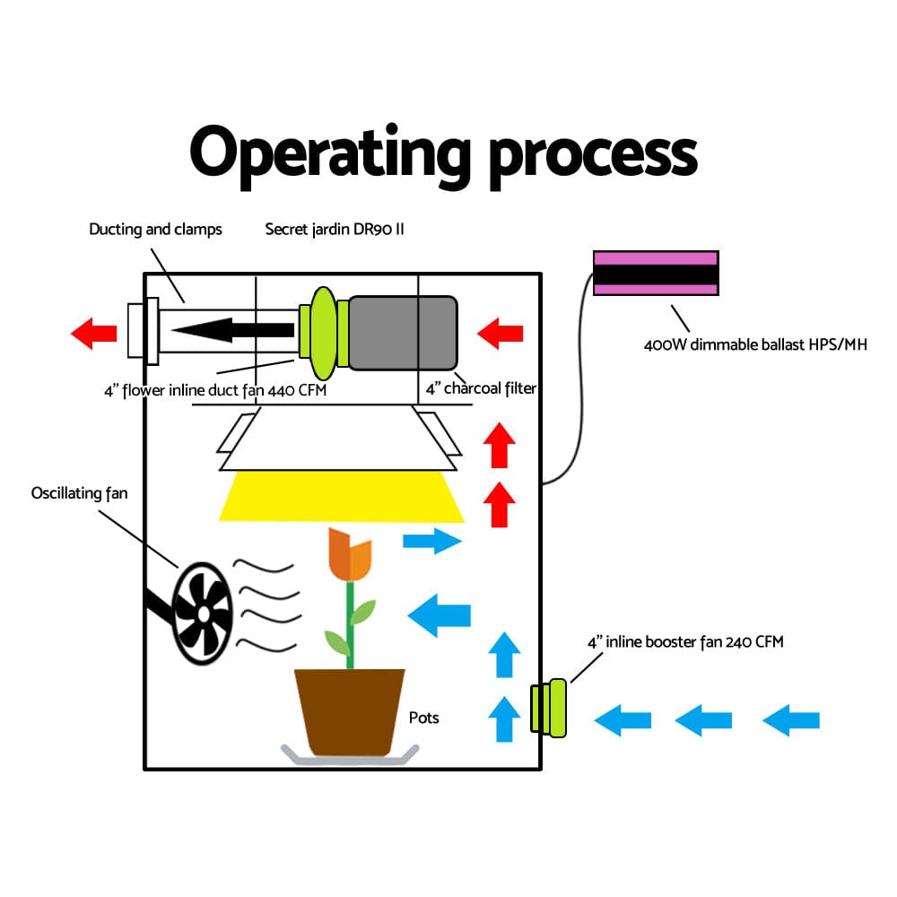 Green Fingers Home & Garden > Greenhouses > Greenhouses & Accessories Green Fingers 4"Ventilation Kit Fan Hydroponics Grow Tent Kit Carbon Filter Duct,Green Fingers 4"Ventilation Kit Fan Hydroponics Grow Tent Kit Carbon Filter Duct