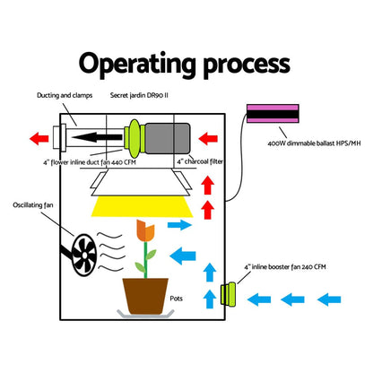 Green Fingers Home & Garden > Greenhouses > Greenhouses & Accessories Green Fingers 4"Ventilation Kit Fan Hydroponics Grow Tent Kit Carbon Filter Duct,Green Fingers 4"Ventilation Kit Fan Hydroponics Grow Tent Kit Carbon Filter Duct