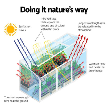 Green Fingers Home & Garden > Greenhouses > Greenhouses & Accessories Green Fingers Greenhouse 180x50x50CM Cold Frame Plant Grow Aluminium Polycarbonate Green House