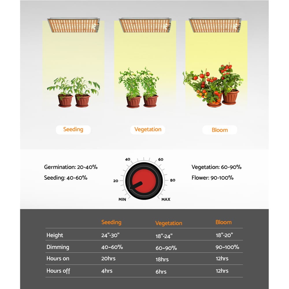 Green Fingers Home & Garden > Greenhouses > Greenhouses & Accessories Greenfingers Max 150W Grow Light LED Full Spectrum Indoor Plant All Stage Growth