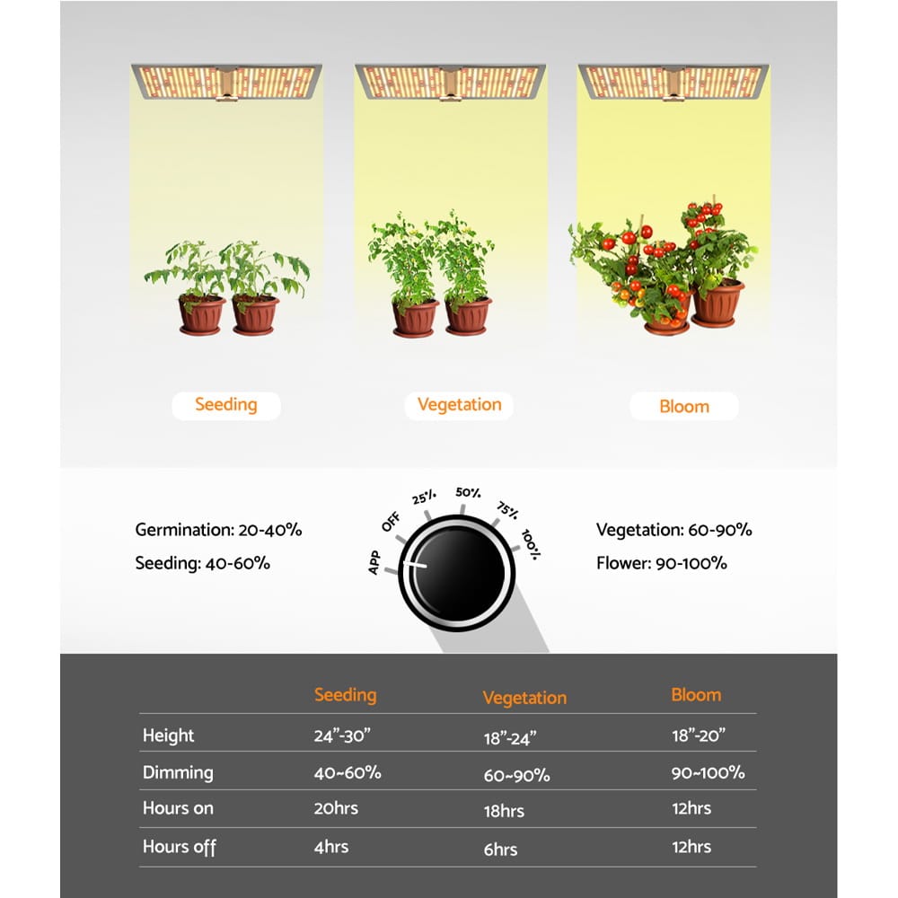 Green Fingers Home & Garden > Greenhouses > Greenhouses & Accessories Greenfingers Max 220W Grow Light LED Full Spectrum Indoor Plant All Stage Growth