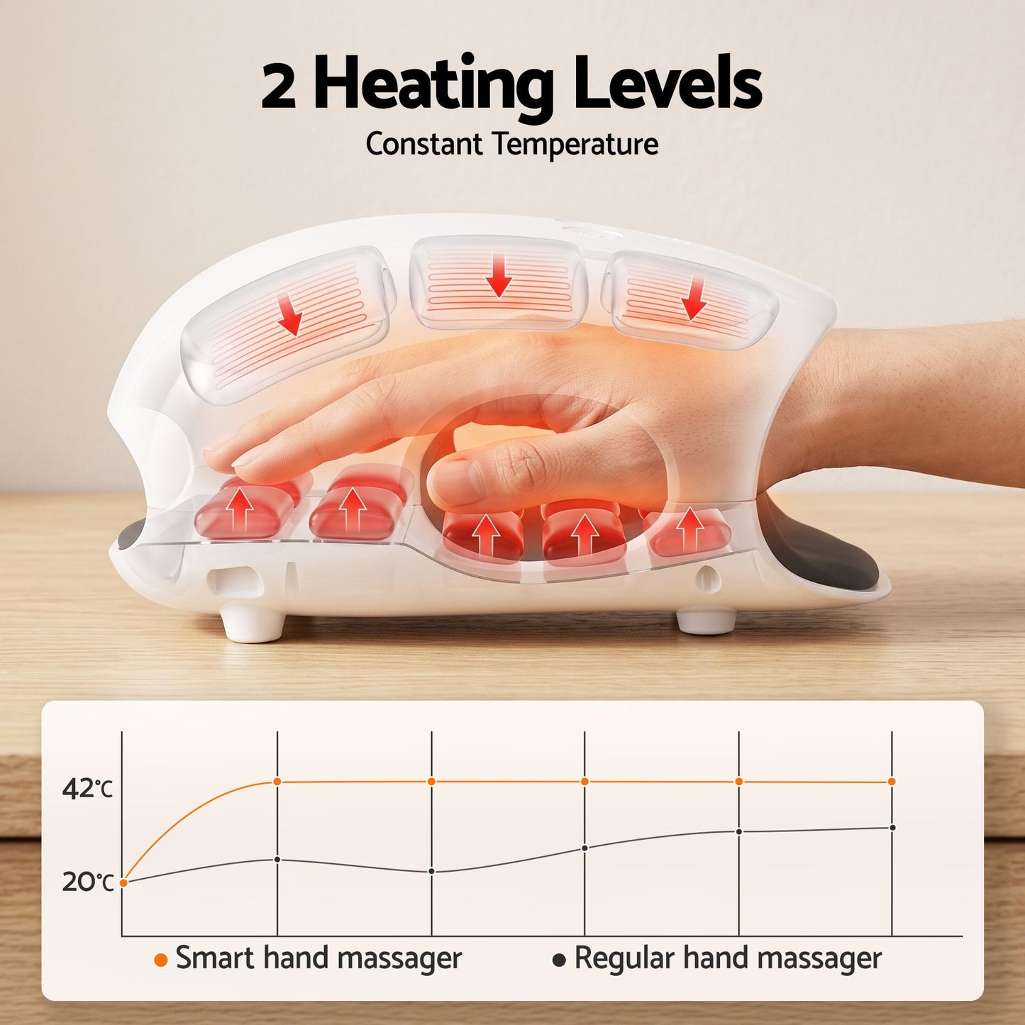 Livemor Health & Beauty > Massage & Relaxation > Massagers Livemor Hand Massager with Heat and Compression Cordless 3 Modes 3 Temperatures