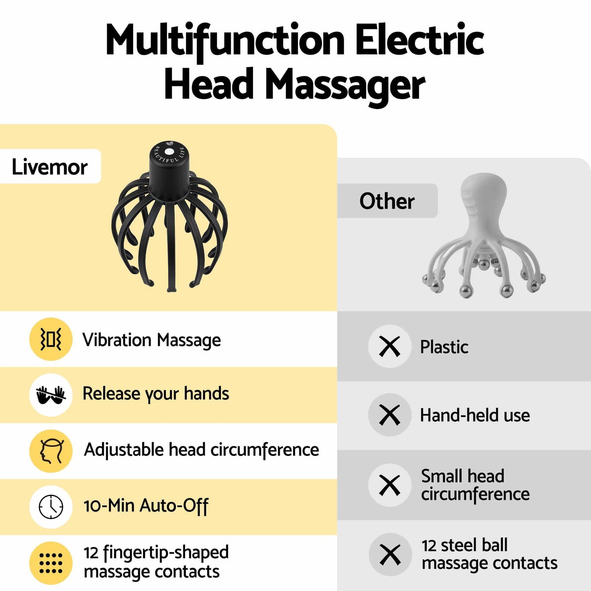 Livemor Health & Beauty > Massage & Relaxation > Massagers Livemor Head Massager Scalp Electric with 3 Modes, 360 Degree Head Massager Cordless Portable, Head Scratcher for Stress Relax