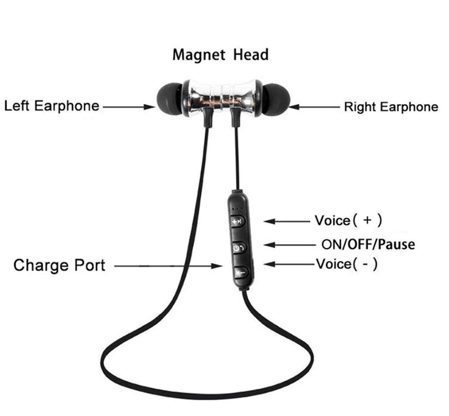 Unbranded Wireless Bluetooth Earphones Earbud Headphones Sport Gym For iPhone Samsung